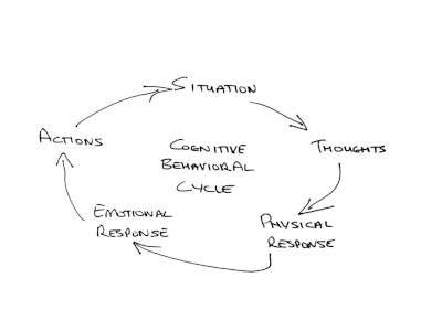 cbc diagram