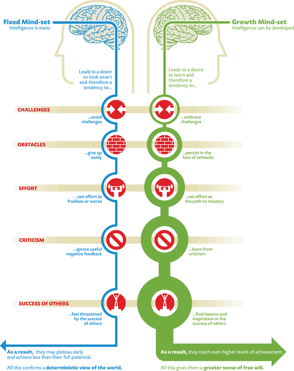 growth vs fixed mindset